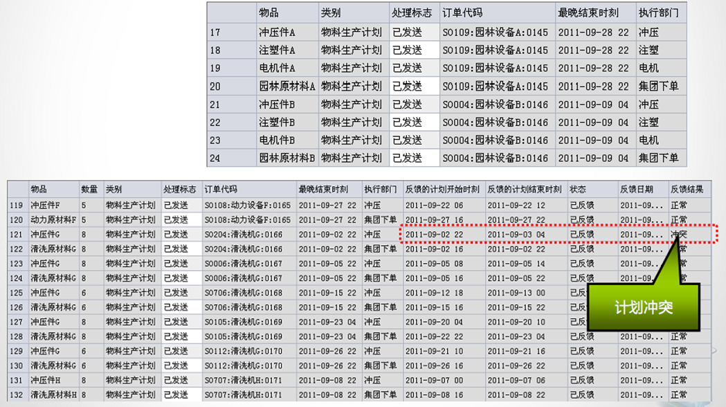 計(jì)劃管理系統(tǒng)沖突檢測