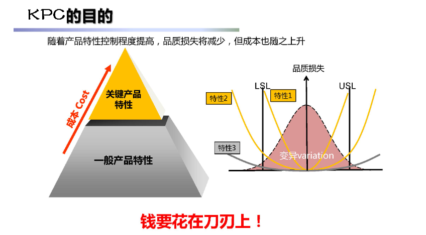 質(zhì)量管理系統(tǒng)KPC示意圖