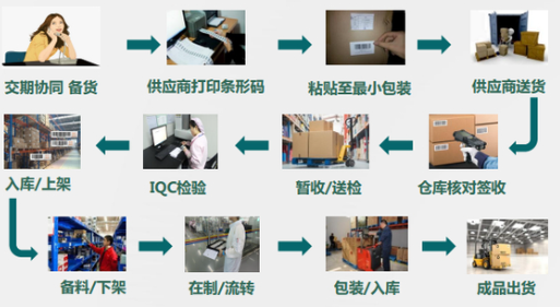 WMS倉儲(chǔ)管理系統(tǒng)：現(xiàn)代企業(yè)倉儲(chǔ)物流利器