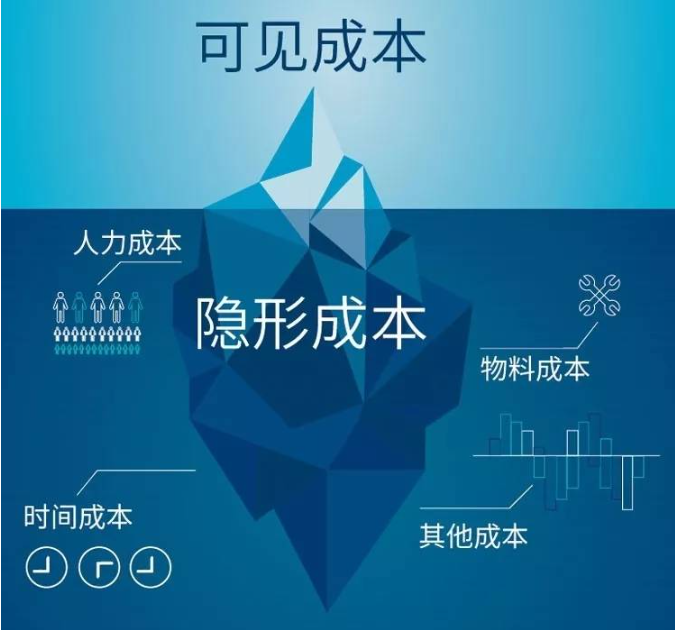 MES系統(tǒng)如何降低工廠隱形生產(chǎn)成本？