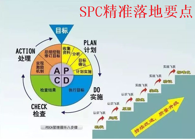 SPC項(xiàng)目落地要點(diǎn)
