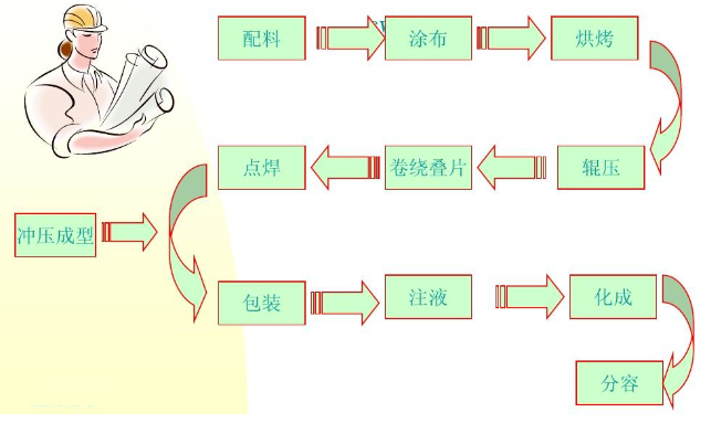 計(jì)劃排程工序