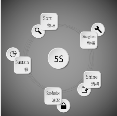 揭秘陶瓷生產(chǎn)中的SPC質(zhì)量管理利器：精準(zhǔn)控制，品質(zhì)飛躍