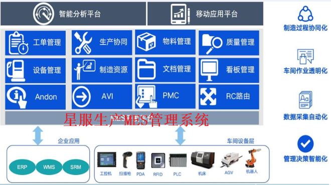 星服生產MES系統(tǒng)