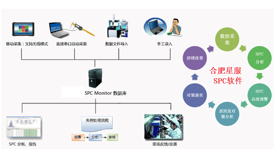 SPC過(guò)程數(shù)據(jù)分析