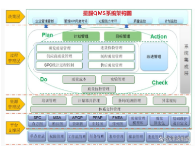 合肥星服QMS系統架構圖