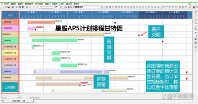 合肥星服APS計劃排程甘特圖