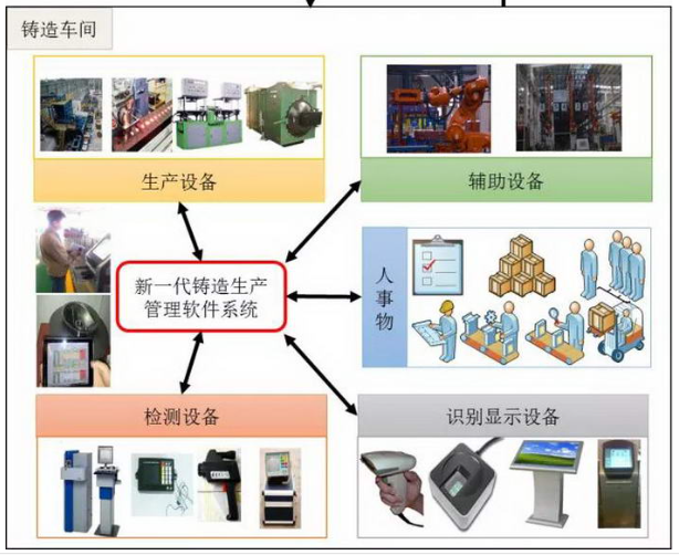 鑄造廠EAM設(shè)備管理系統(tǒng)有什么作用？