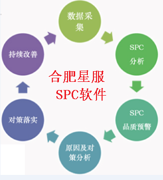 SPC工具哪家強(qiáng)？合肥星服SPC軟件——品質(zhì)管控的首選利器