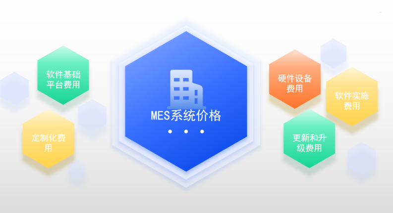 MES系統(tǒng)價格